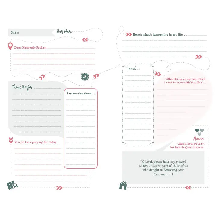 The Prayer Map for Women