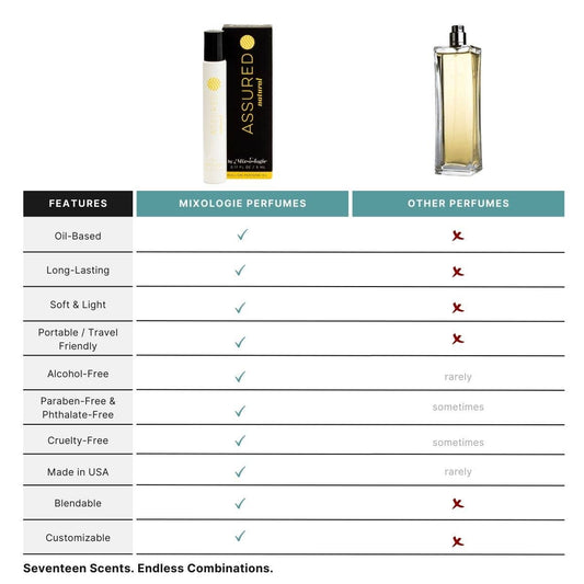 Assured Blendable Perfume Rollerball Natural