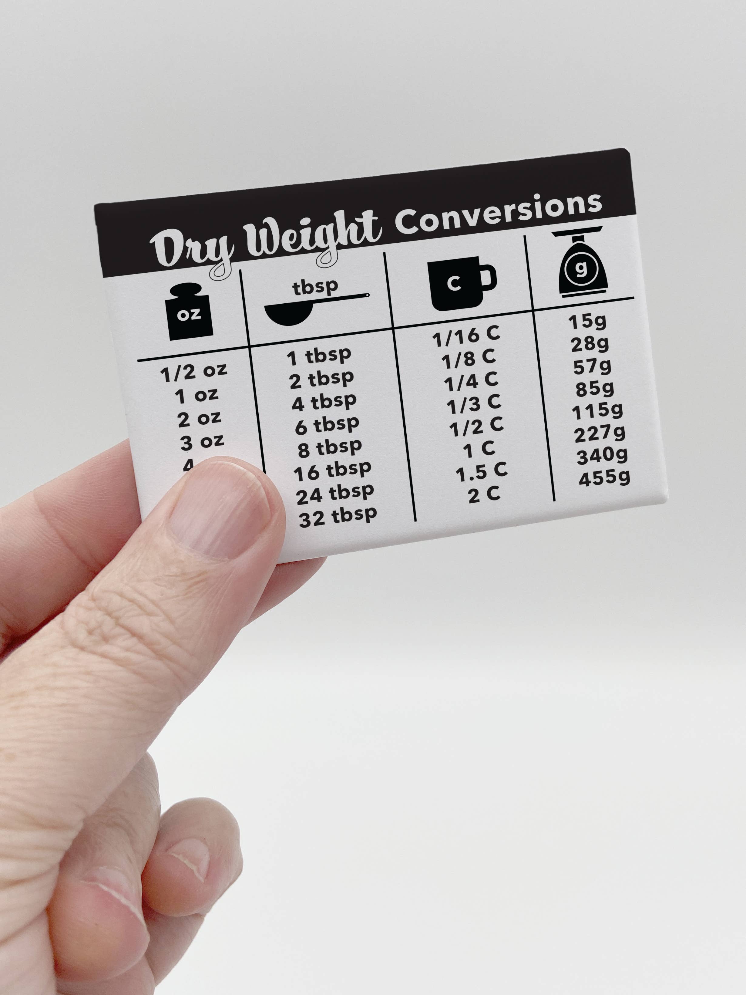 Dry Weight Conversions Magnet