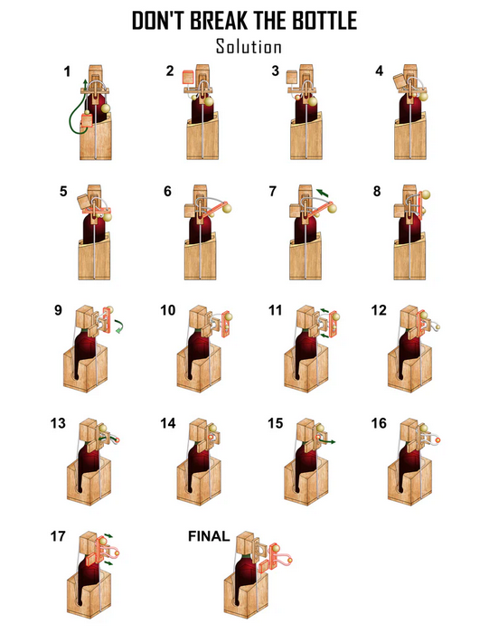 BSIRI Wine Bottle Puzzle