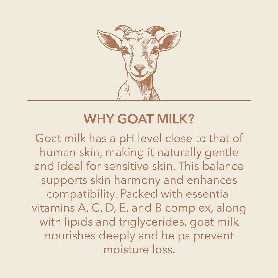 Peppermint Twist Goat Milk Body Lotion