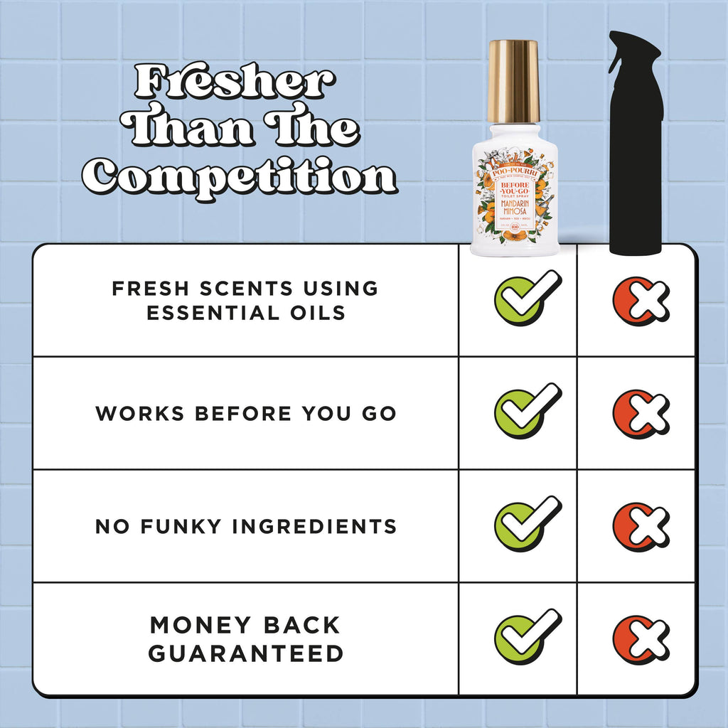 Poo~Pourri Mandarin Mimosa 2oz Spray