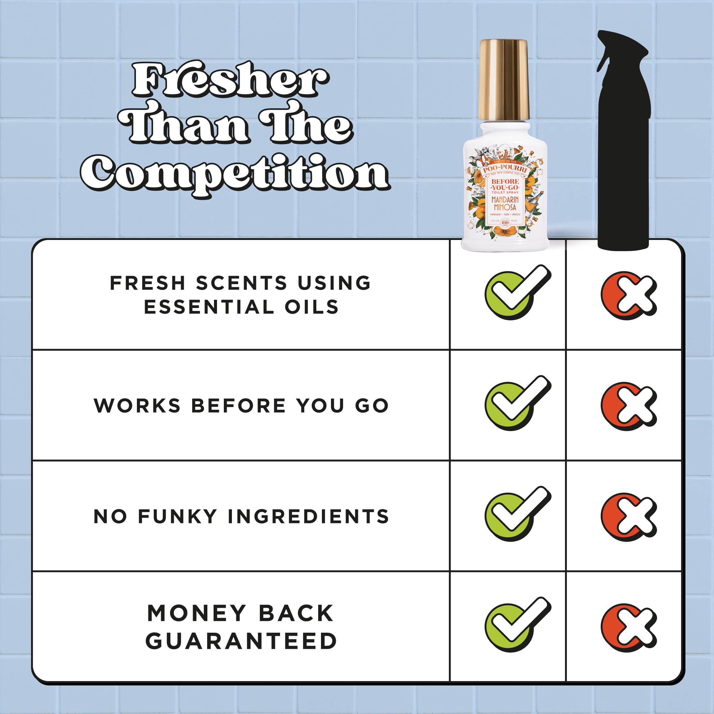 Poo~Pourri Mandarin Mimosa 2oz Spray