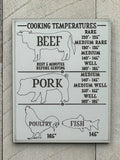 Kitchen Cooking Temperatures