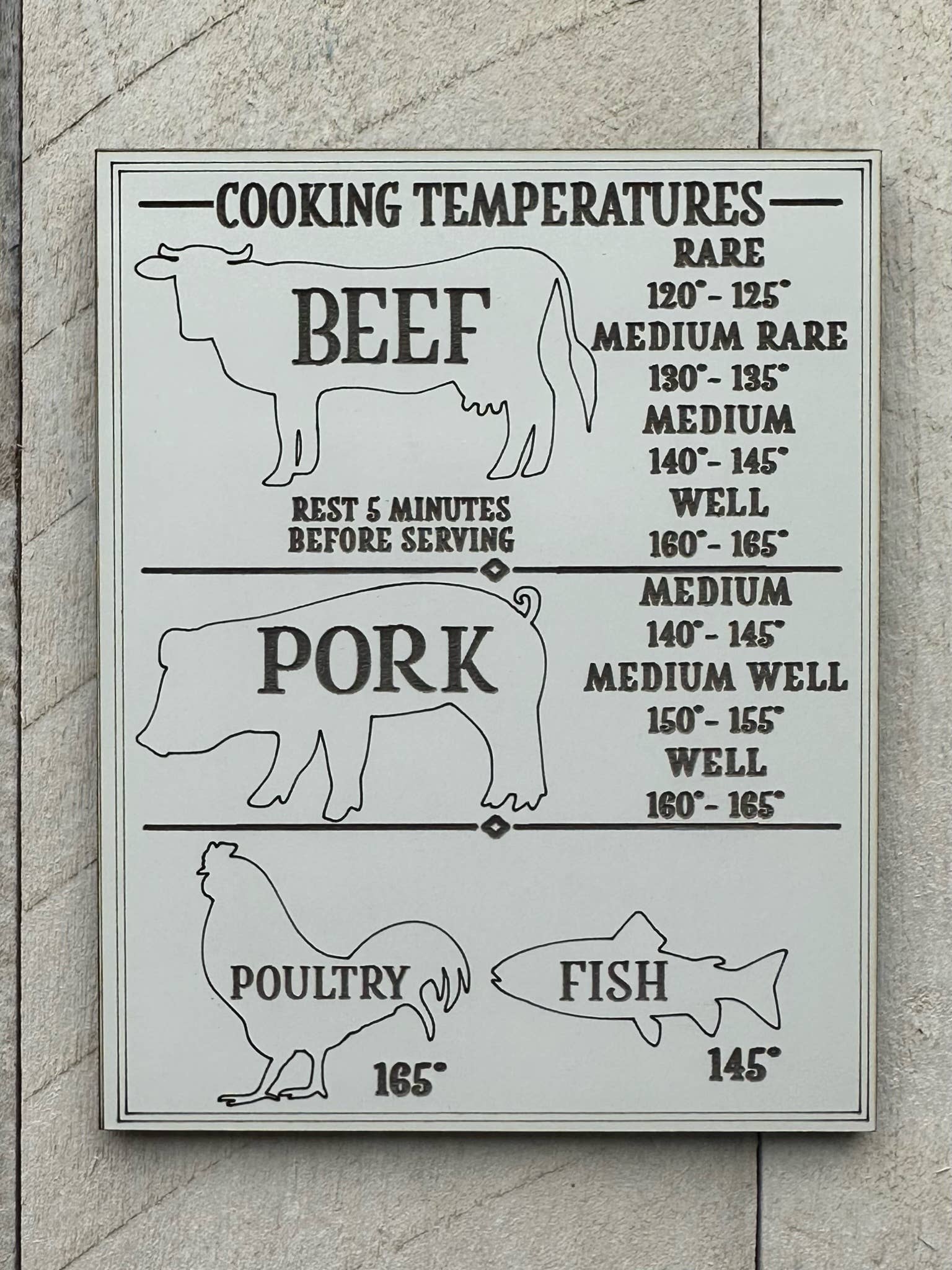 Kitchen Cooking Temperatures